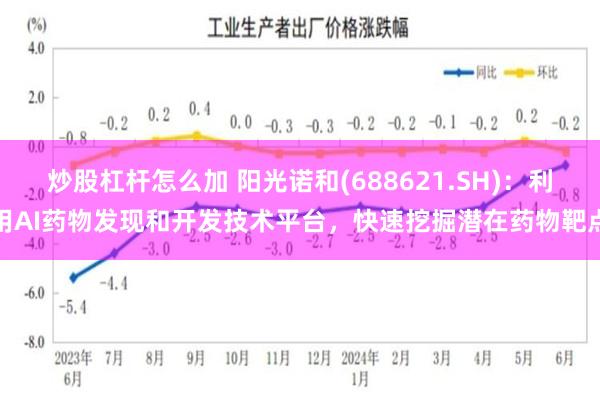 炒股杠杆怎么加 阳光诺和(688621.SH)：利用AI药物发现和开发技术平台，快速挖掘潜在药物靶点